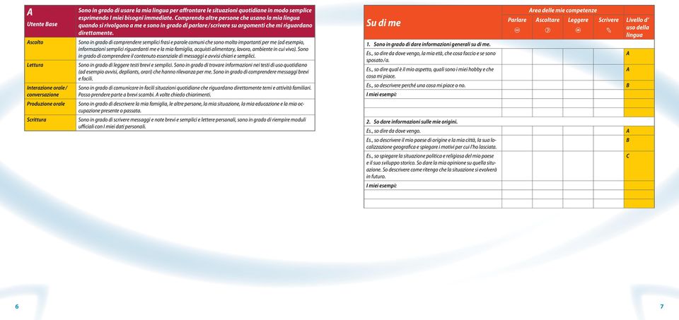 Sono in grado di comprendere semplici frasi e parole comuni che sono molto importanti per me (ad esempio, informazioni semplici riguardanti me e la mia famiglia, acquisti alimentary, lavoro, ambiente