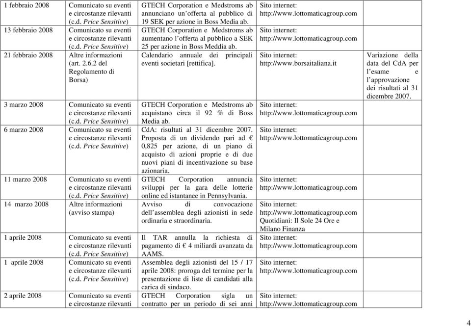 Comunicato su eventi 1 aprile 2008 Comunicato su eventi 2 aprile 2008 Comunicato su eventi GTECH Corporation e Medstroms ab annunciano un offerta al pubblico di 19 SEK per azione in Boss Media ab.