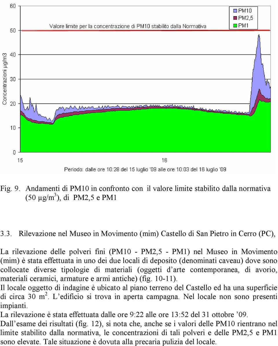 3. Rilevazione nel Museo in Movimento (mim) Castello di San Pietro in Cerro (PC), La rilevazione delle polveri fini (PM10 - PM2,5 - PM1) nel Museo in Movimento (mim) è stata effettuata in uno dei due