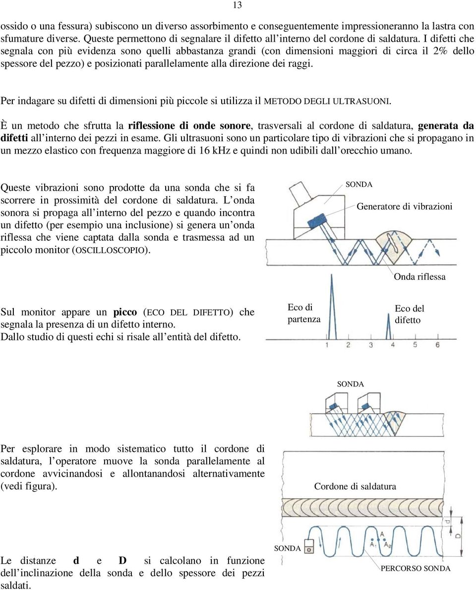 I difetti che segnala con più evidenza sono quelli abbastanza grandi (con dimensioni maggiori di circa il 2% dello spessore del pezzo) e posizionati parallelamente alla direzione dei raggi.