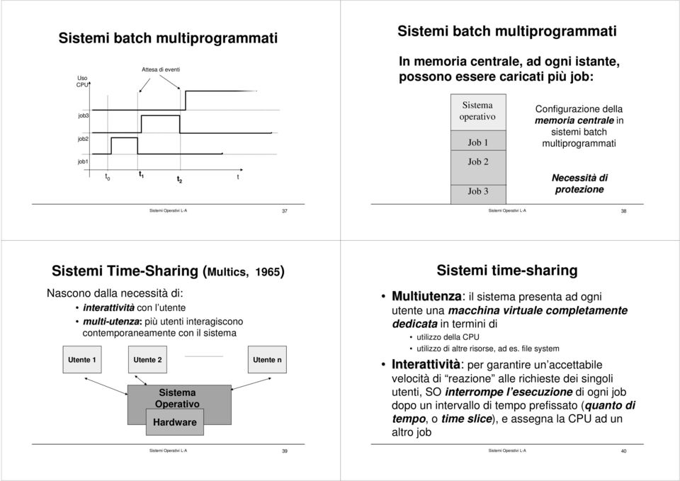 (Multics, 1965) Nascono dalla necessità di: interattività con l utente multi-utenza utenza: più utenti interagiscono contemporaneamente con il sistema Utente 1 Utente 2 Utente n Sistema Operativo