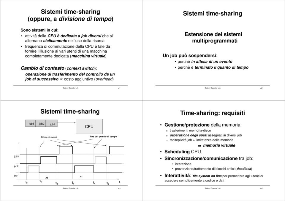 job al successivo costo aggiuntivo (overhead) Sistemi time-sharing Estensione dei sistemi multiprogrammati Un job può sospendersi: perchèin attesa di un evento perchèèterminato il quanto di tempo