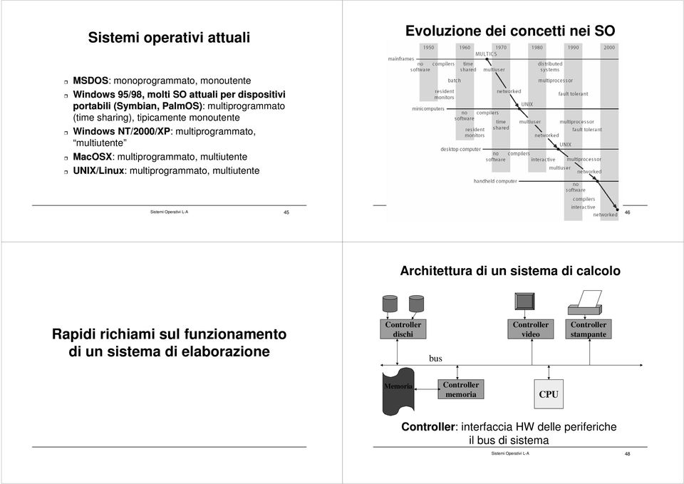 multiprogrammato, multiutente Sistemi Operativi L-A 45 Sistemi Operativi L-A 46 Architettura di un sistema di calcolo Rapidi richiami sul funzionamento di un sistema di