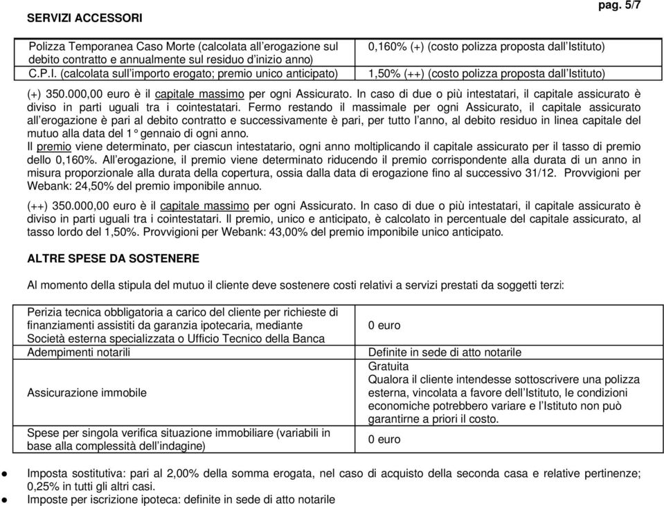 Fermo restando il massimale per ogni Assicurato, il capitale assicurato all erogazione è pari al debito contratto e successivamente è pari, per tutto l anno, al debito residuo in linea capitale del