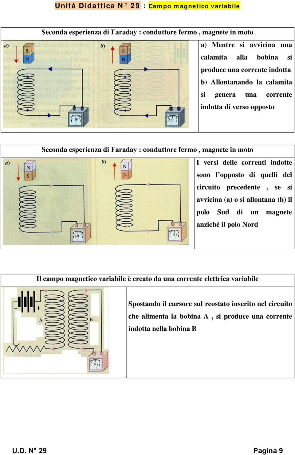 opposto d quell del crcuto precedente, se s avvcna (a) o s allontana (b) l polo Sud d un magnete anzché l polo Nord Il campo magnetco varable è creato da