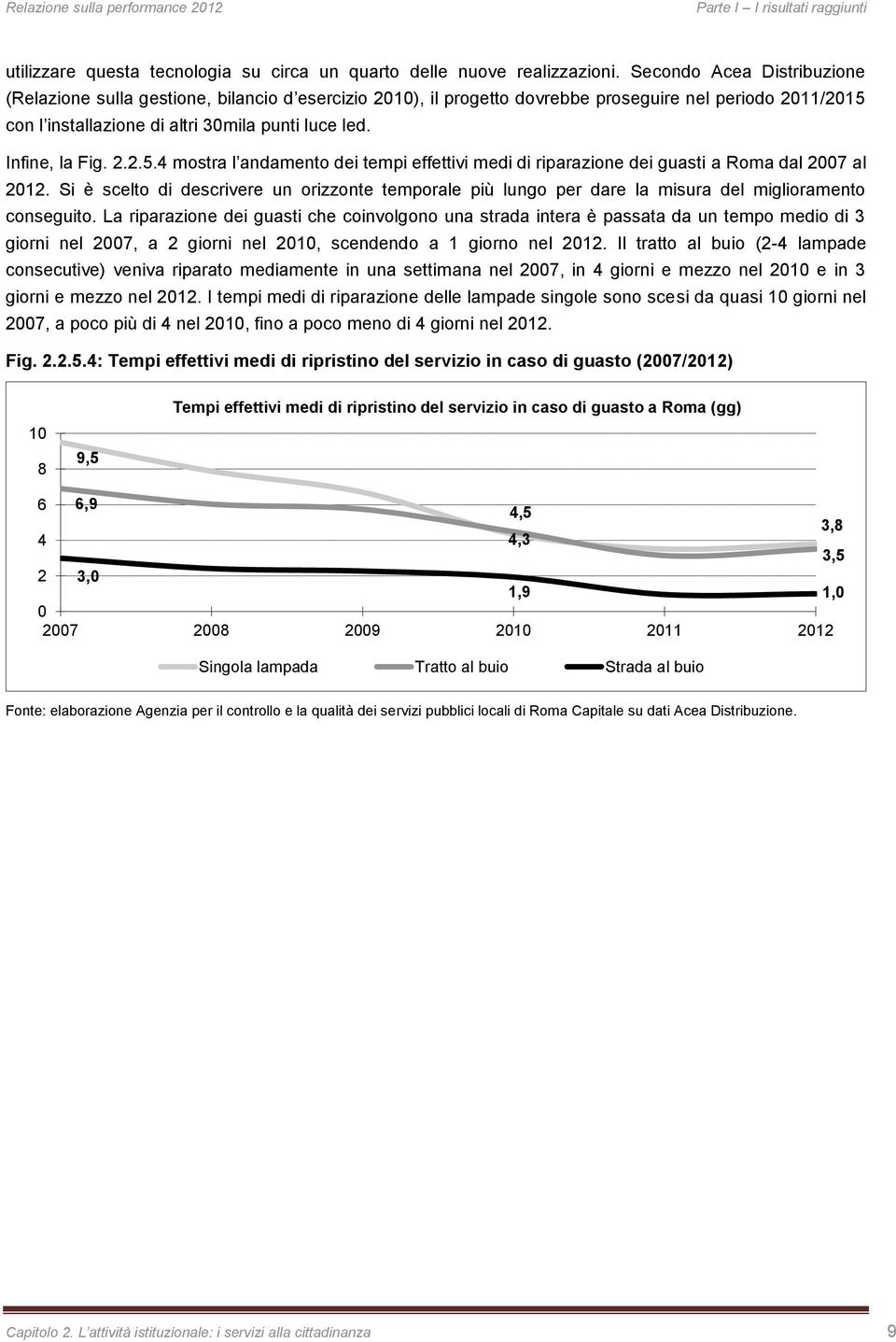 Infine, la Fig. 2.2.5.4 mostra l andamento dei tempi effettivi medi di riparazione dei guasti a Roma dal 2007 al 2012.