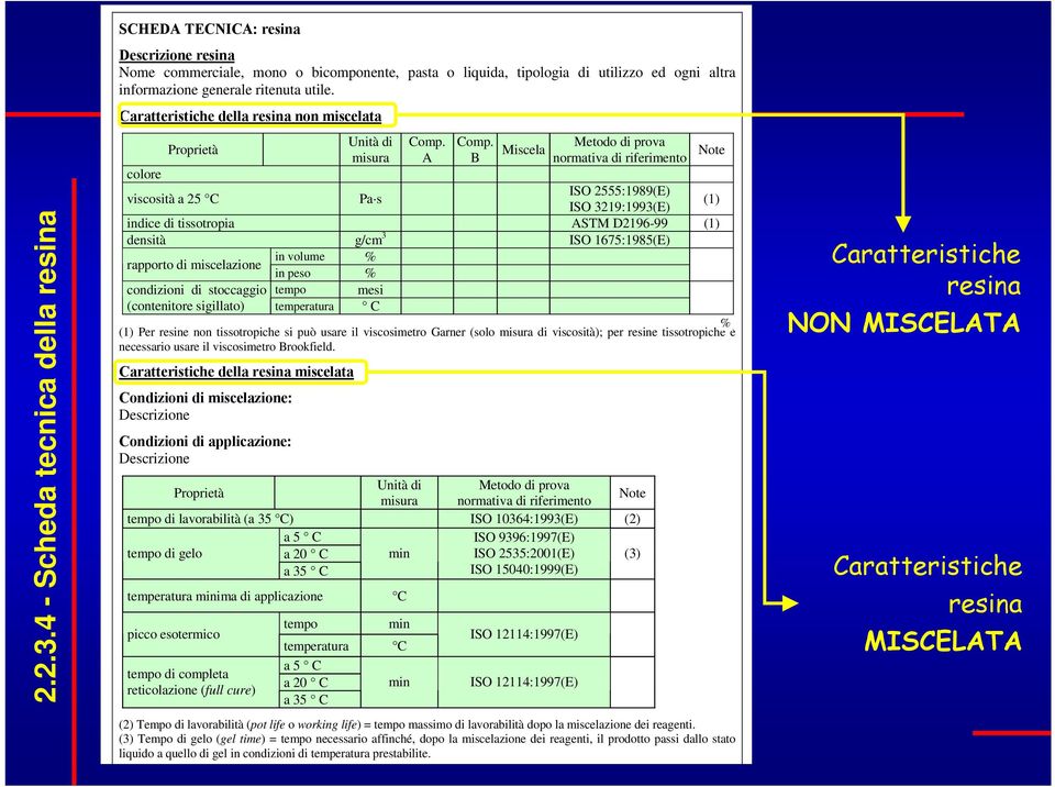 utile. Caratteristiche della resina non miscelata Proprietà Unità di misura Comp. A Comp.