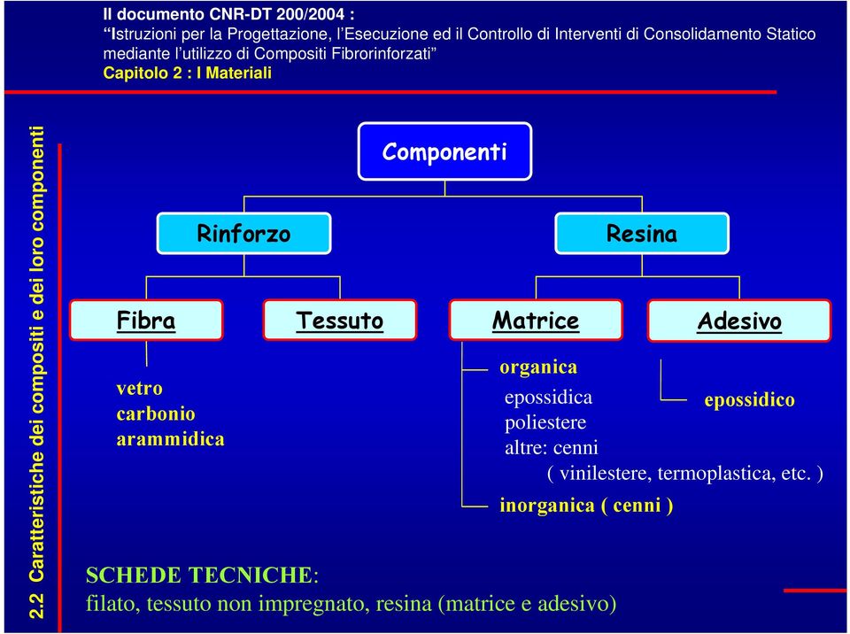 epossidico poliestere altre: cenni ( vinilestere, termoplastica, etc.