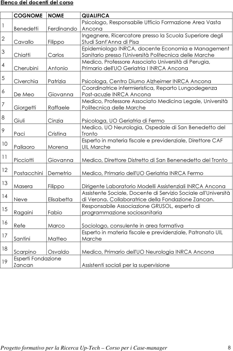 Politecnica delle Marche Medico, Professore Associato Università di Perugia, Primario dell'uo Geriatria I INRCA Ancona Civerchia Patrizia Psicologa, Centro Diurno Alzheimer INRCA Ancona Coordinatrice