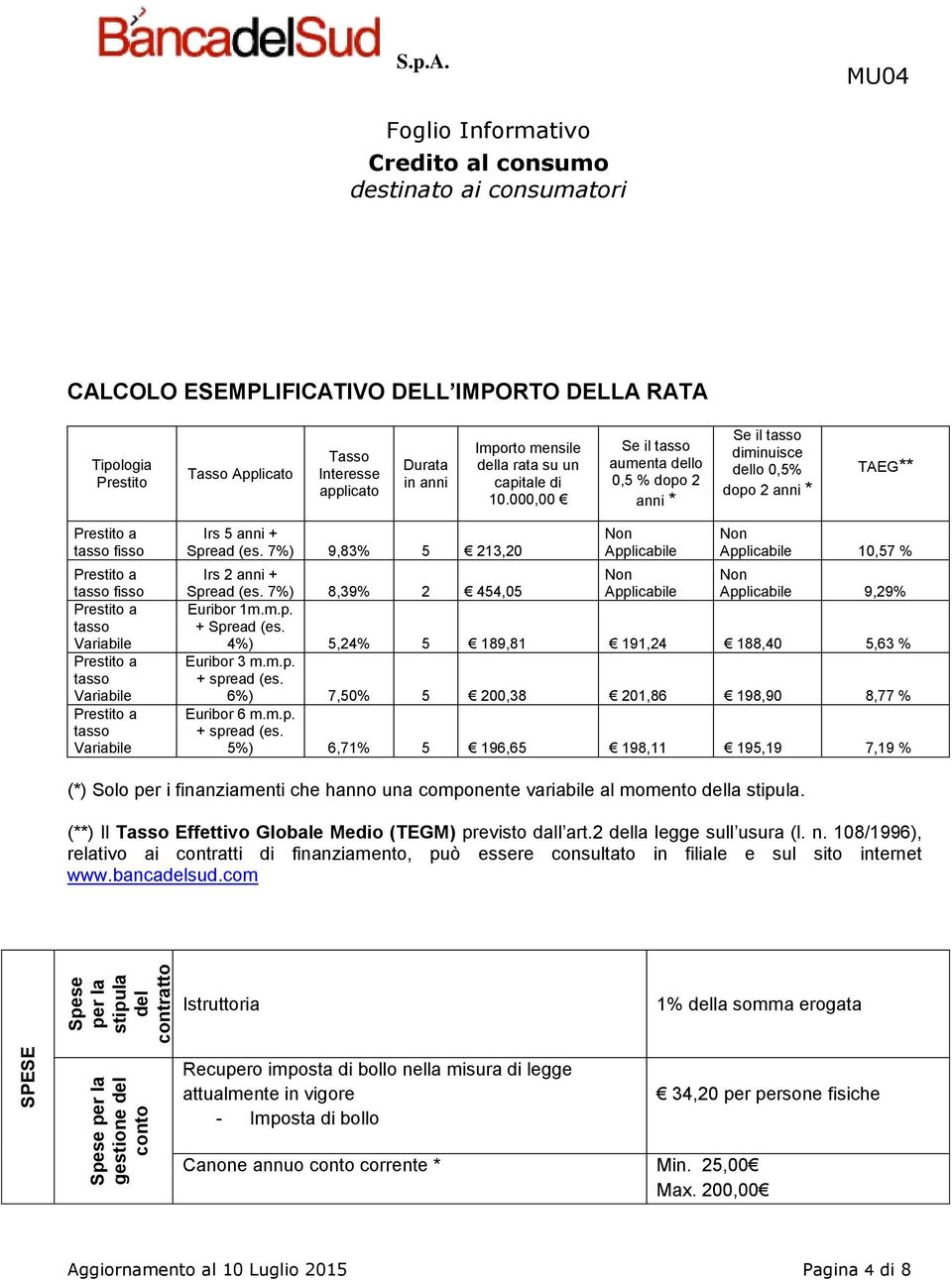 000,00 Se il tasso aumenta dello 0,5 % dopo 2 anni * Se il tasso diminuisce dello 0,5% dopo 2 anni * TAEG** tasso fisso tasso fisso tasso Variabile tasso Variabile tasso Variabile Irs 5 anni + Spread