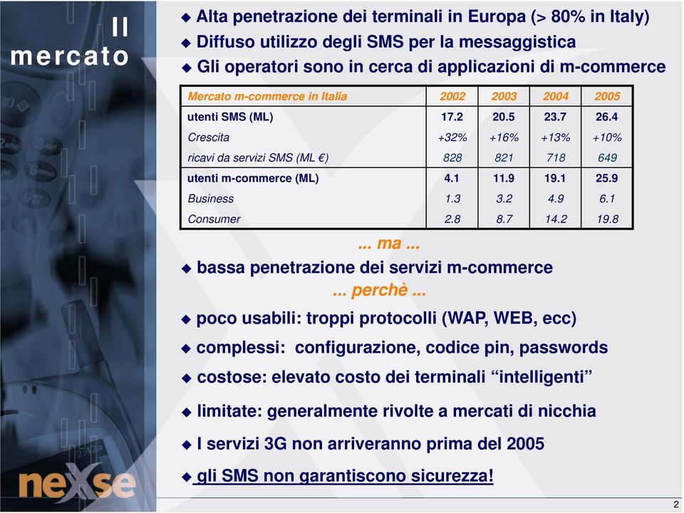 9 Business 1.3 3.2 4.9 6.1 Consumer 2.8 8.7 14.2 19.8... ma... bassa penetrazione dei servizi m-commerce... perchè.