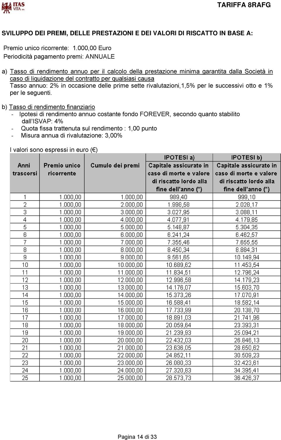 contratto per qualsiasi causa Tasso annuo: 2% in occasione delle prime sette rivalutazioni,1,5% per le successivi otto e 1% per le seguenti.