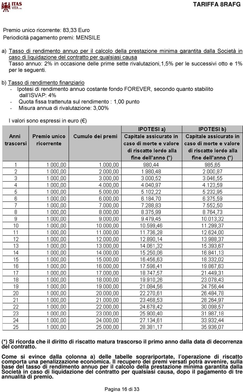 b) Tasso di rendimento finanziario - Ipotesi di rendimento annuo costante fondo FOREVER, secondo quanto stabilito dall ISVAP: 4% - Quota fissa trattenuta sul rendimento : 1,00 punto - Misura annua di