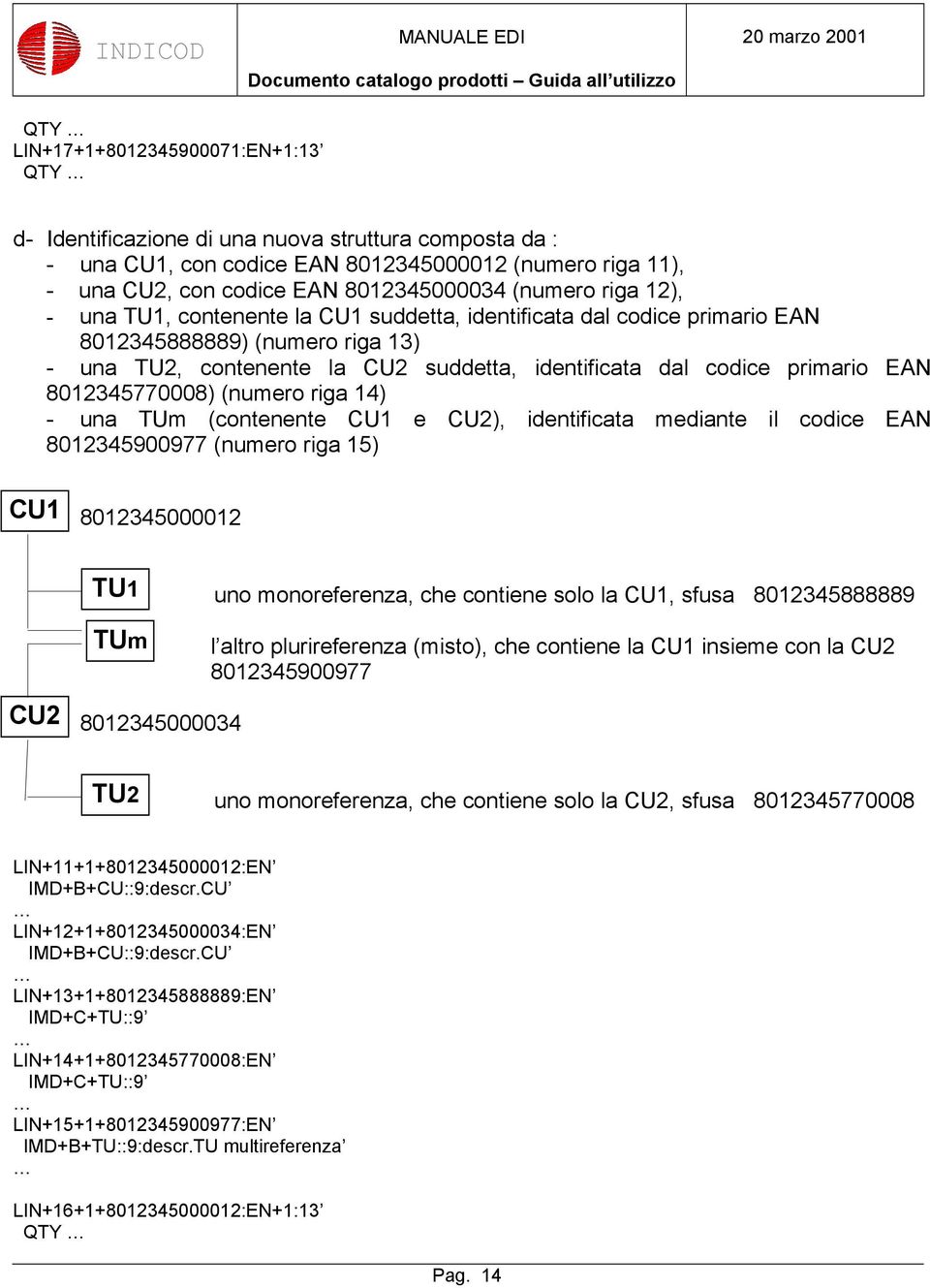 suddetta, identificata dal codice primario EAN 8012345770008) (numero riga 14) - una TUm (contenente CU1 e CU2), identificata mediante il codice EAN 8012345900977 (numero riga 15) CU1 8012345000012