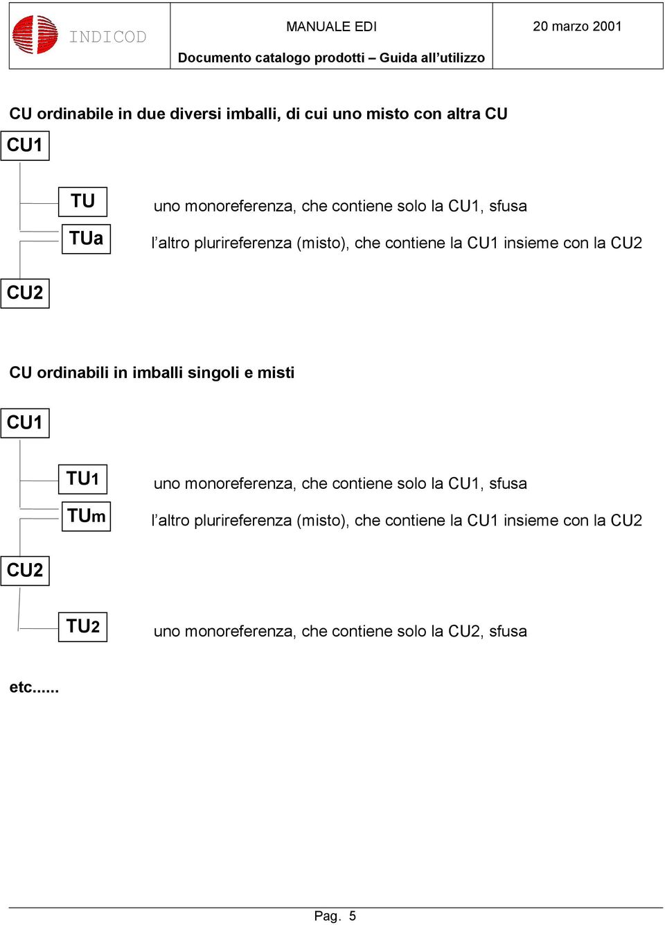 CU2 CU2 CU ordinabili in imballi singoli e misti CU1 TU1 TUm uno monoreferenza, che contiene solo la CU1, sfusa l altro