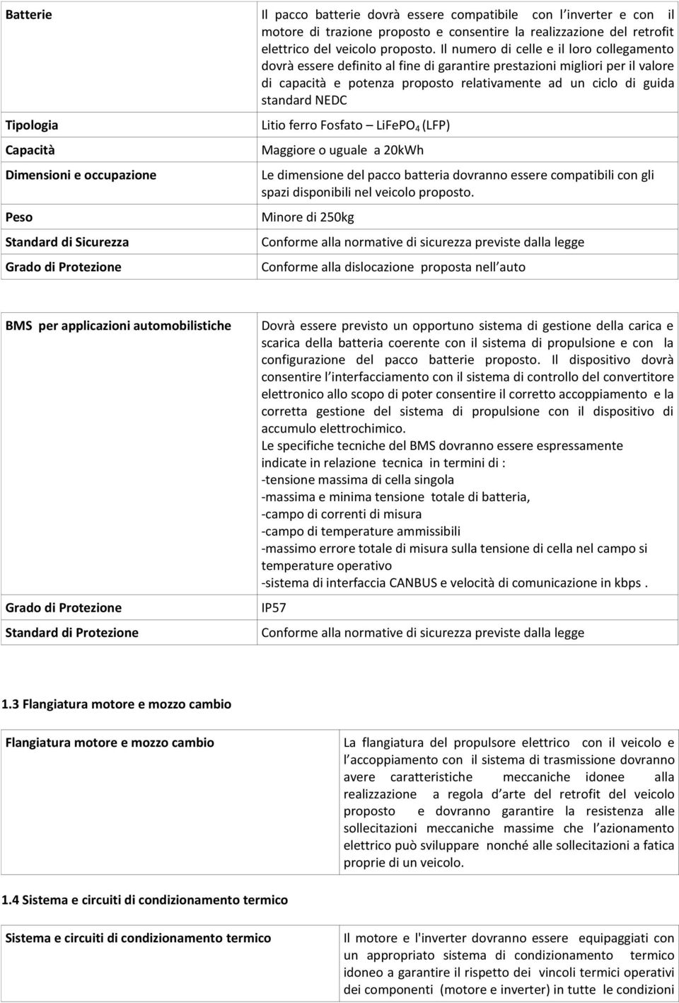 Tipologia Capacità Dimensioni e occupazione Standard di Sicurezza Litio ferro Fosfato LiFePO 4 (LFP) Maggiore o uguale a 20kWh Le dimensione del pacco batteria dovranno essere compatibili con gli