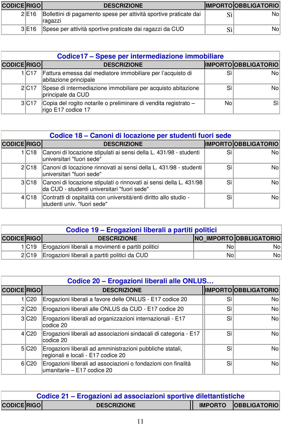 preliminare di vendita registrato rigo E17 codice 17 Codice 18 Canoni di locazione per studenti fuori sede 1 C18 Canoni di locazione stipulati ai sensi della L.