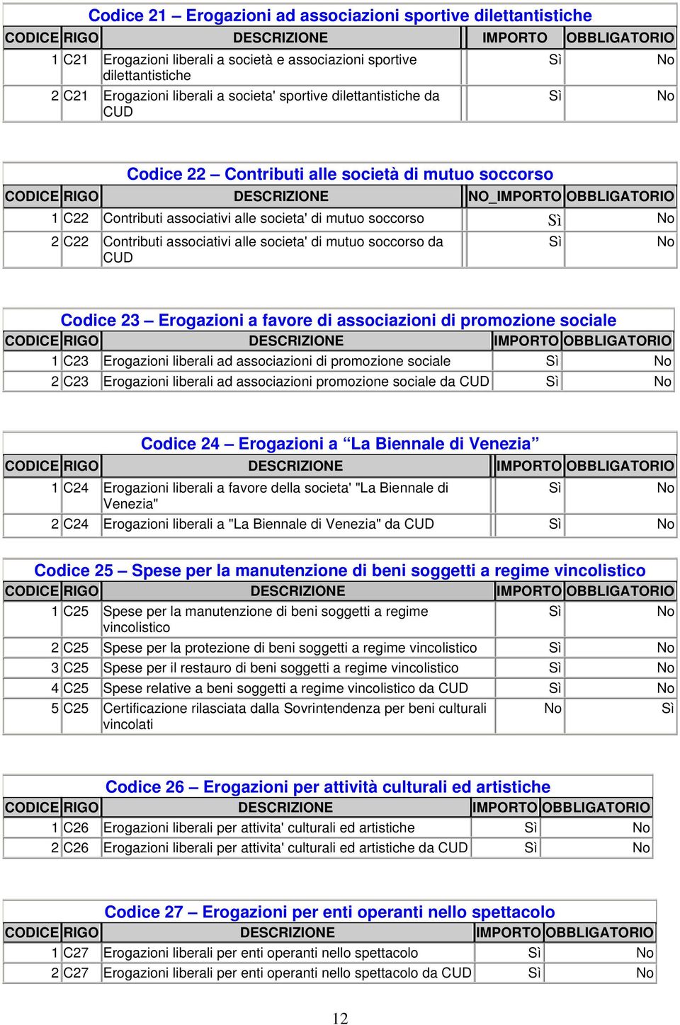 associativi alle societa' di mutuo soccorso da CUD Codice 23 Erogazioni a favore di associazioni di promozione sociale 1 C23 Erogazioni liberali ad associazioni di promozione sociale 2 C23 Erogazioni