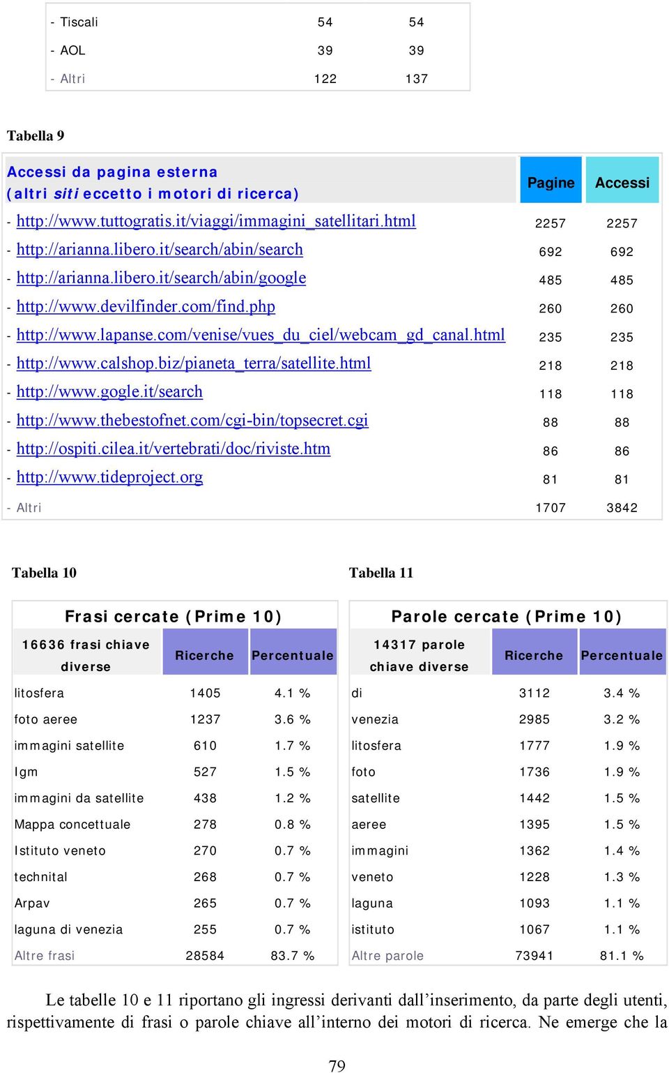 com/venise/vues_du_ciel/webcam_gd_canal.html 235 235 - http://www.calshop.biz/pianeta_terra/satellite.html 218 218 - http://www.gogle.it/search 118 118 - http://www.thebestofnet.com/cgi-bin/topsecret.