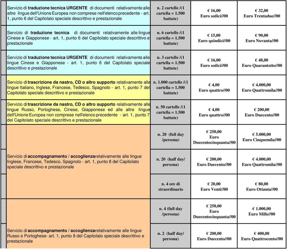 6 cartelle /(1 quindici//00 90,00 Novanta//00 Servizio di traduzione tecnica URGENTE di documenti relativamente alle lingue Cinese e Giapponese - art.