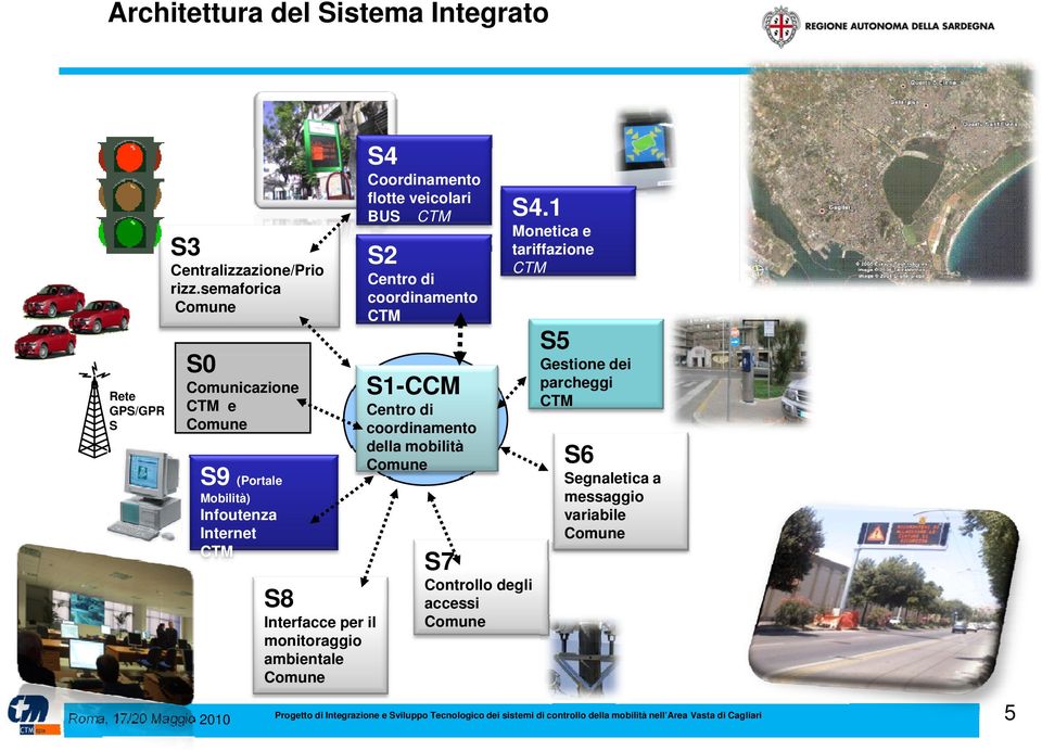 mobilità Comune Mobilità) Infoutenza Internet CTM S8 Interfacce per il monitoraggio ambientale a b e ta e Comune S 5 Gestione dei parcheggi CTM S6