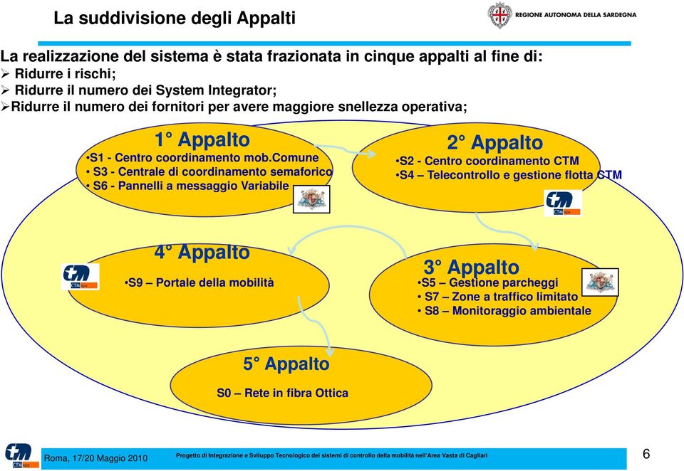 comune S3 - Centrale di coordinamento semaforico S6 - Pannelli a messaggio Variabile 2 Appalto S2 - Centro coordinamento CTM S4 Telecontrollo e gestione flotta CTM 4 Appalto S9