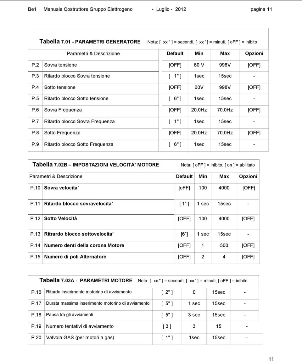 3 Ritardo blocco Sovra tensione [ 1" ] 1sec 15sec - P.4 Sotto tensione [OFF] 60V 998V [OFF] P.5 Ritardo blocco Sotto tensione [ 6" ] 1sec 15sec - P.6 Sovra Frequenza [OFF] 20.0Hz 70.0Hz [OFF] P.