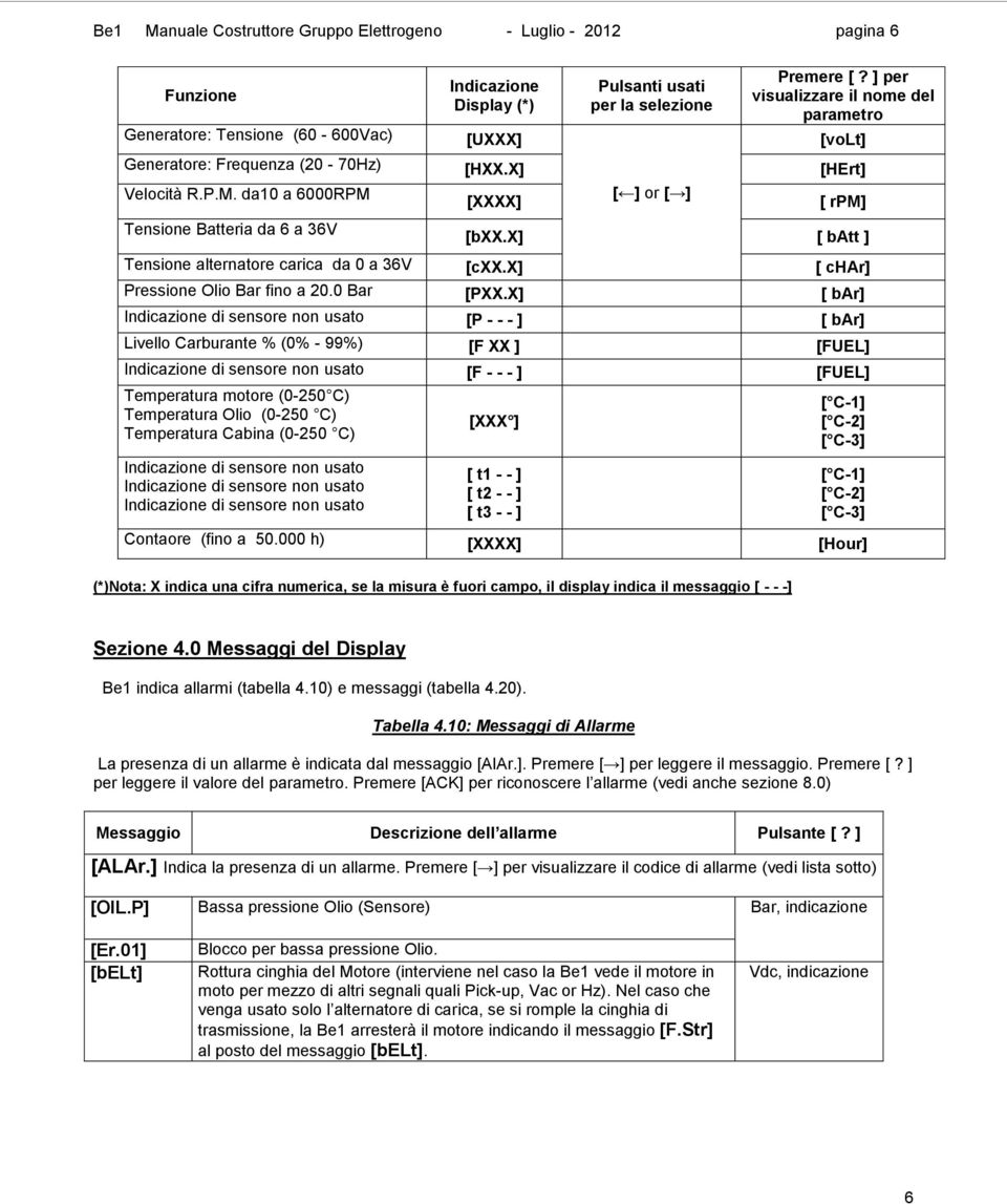 x] [ batt ] Tensione alternatore carica da 0 a 36V [cxx.x] [ char] Pressione Olio Bar fino a 20.0 Bar [PXX.