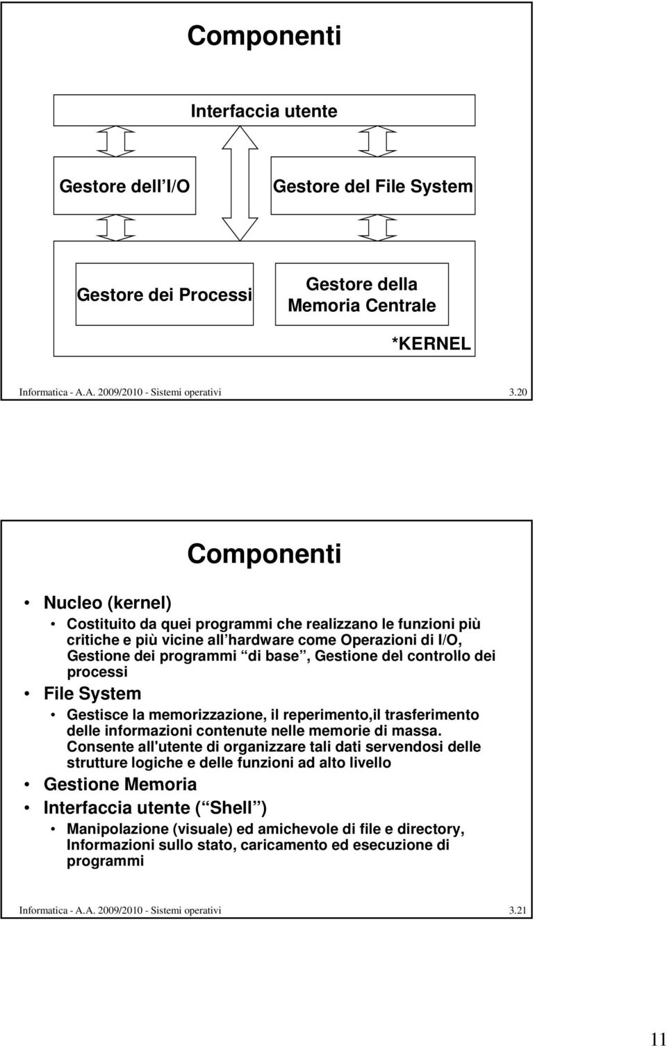 controllo dei processi File System Gestisce la memorizzazione, il reperimento,il trasferimento delle informazioni contenute nelle memorie di massa.