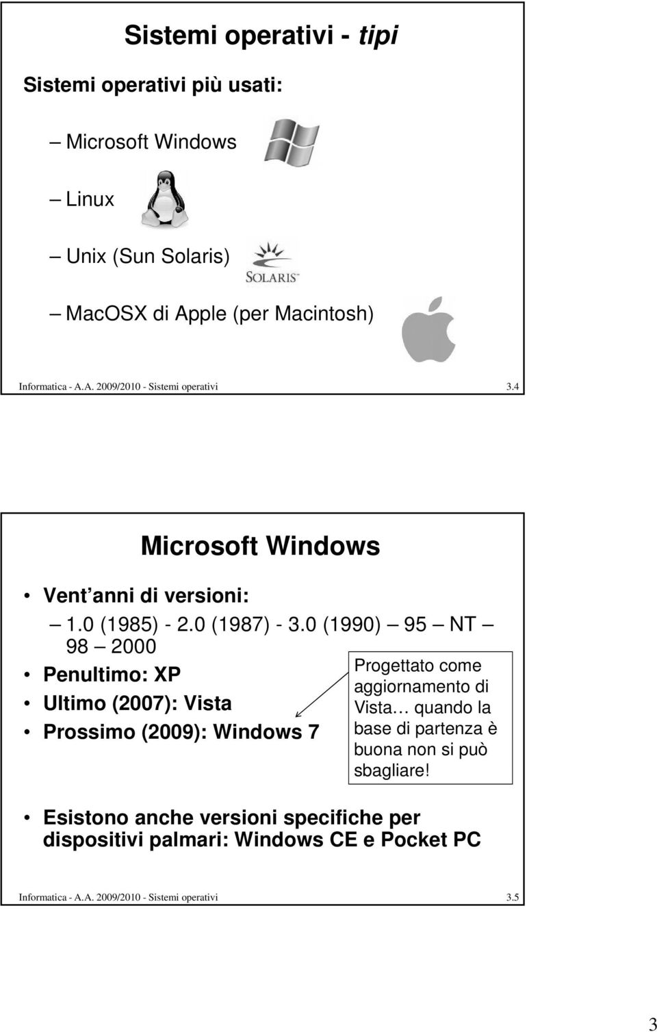 0 (1990) 95 NT 98 2000 Progettato come Penultimo: XP aggiornamento di Ultimo (2007): Vista Vista quando la Prossimo (2009): Windows 7 base di