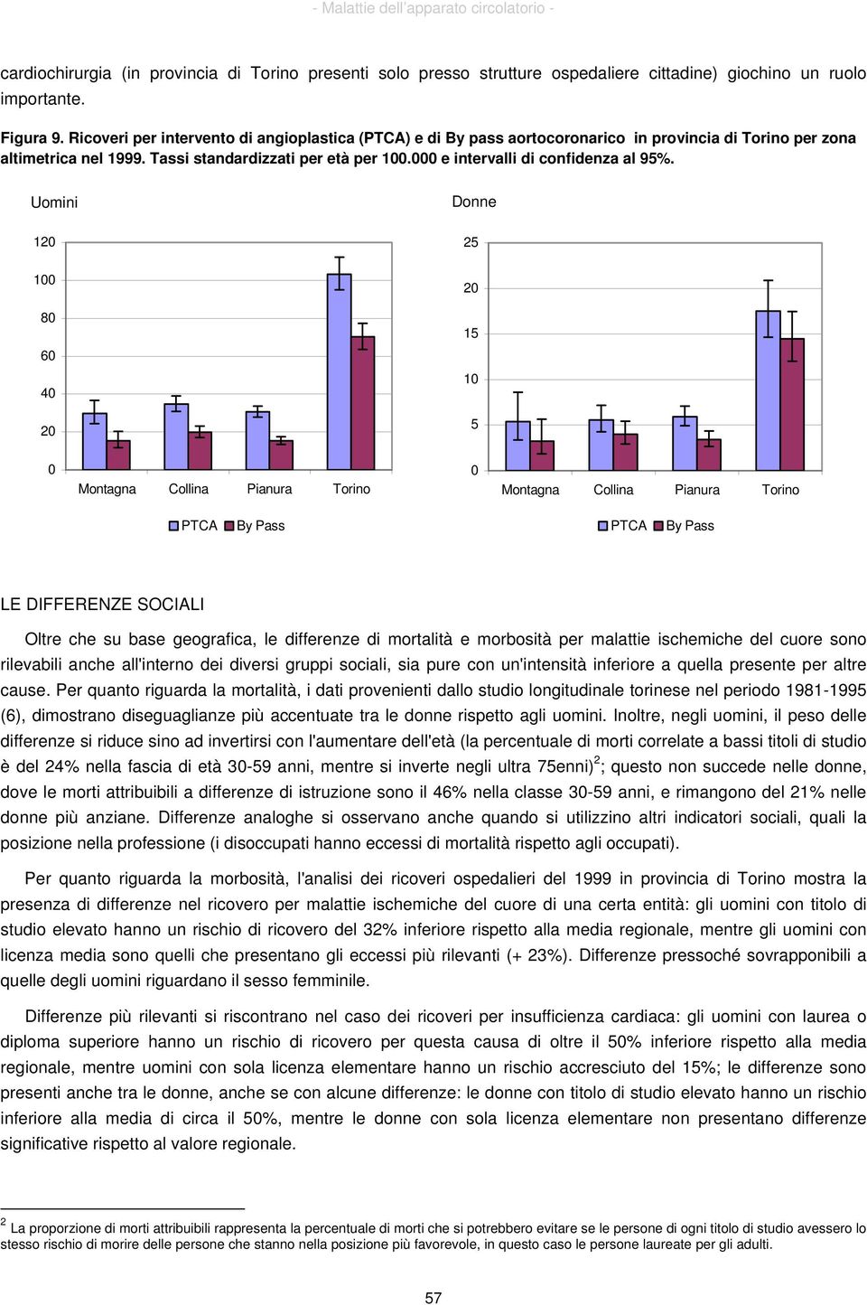 000 e intervalli di confidenza al 95%.