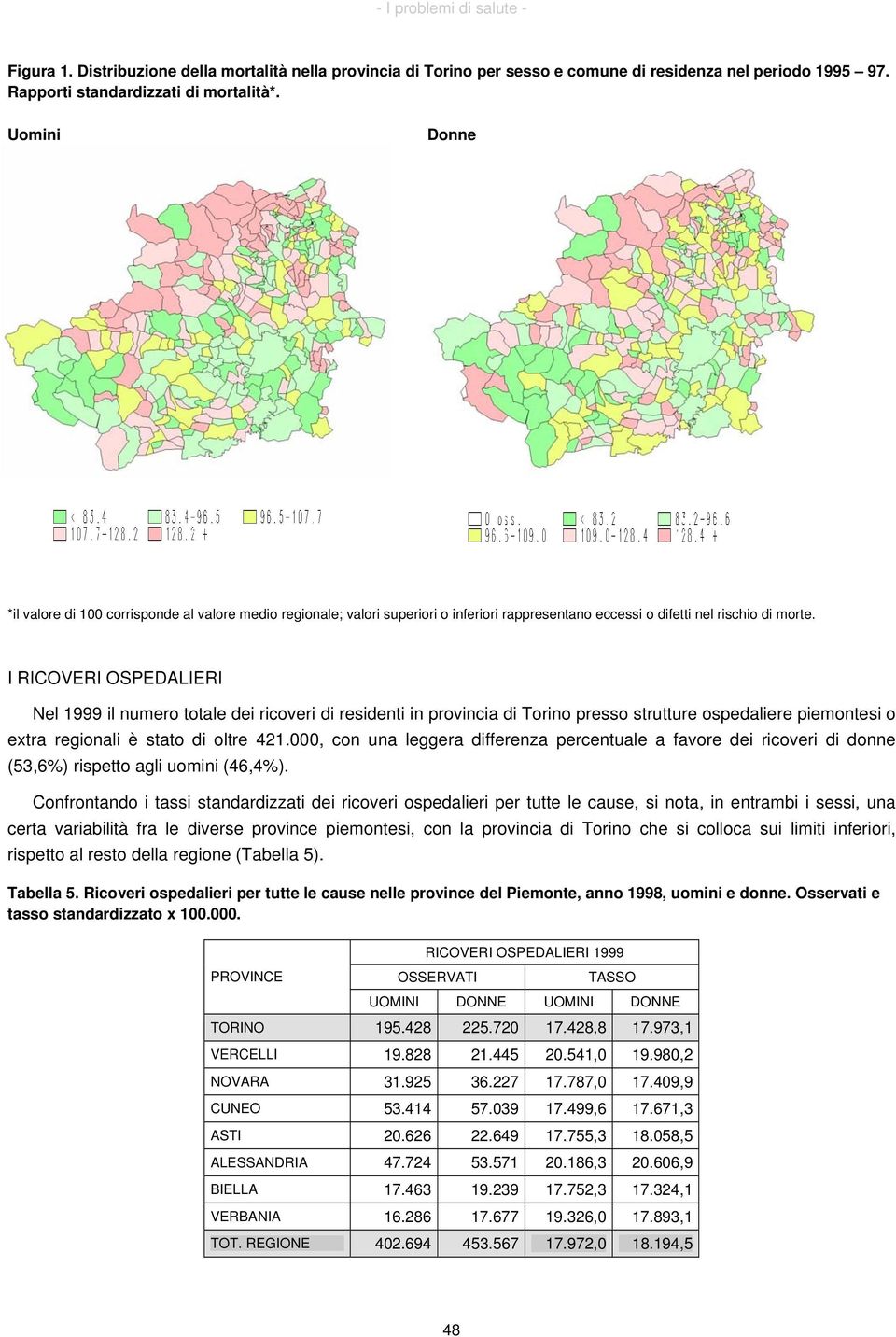 I RICOVERI OSPEDALIERI Nel 1999 il numero totale dei ricoveri di residenti in provincia di Torino presso strutture ospedaliere piemontesi o extra regionali è stato di oltre 421.