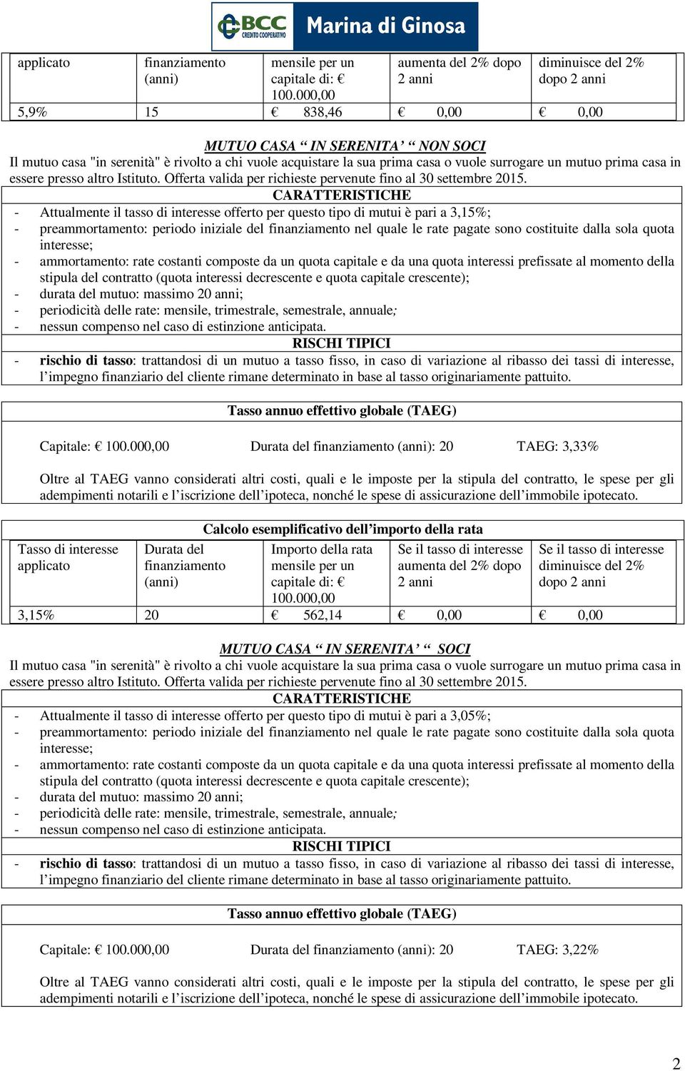 decrescente e quota capitale crescente); - rischio di tasso: trattandosi di un mutuo a tasso fisso, in caso di variazione al ribasso dei tassi di interesse, l impegno finanziario del cliente rimane