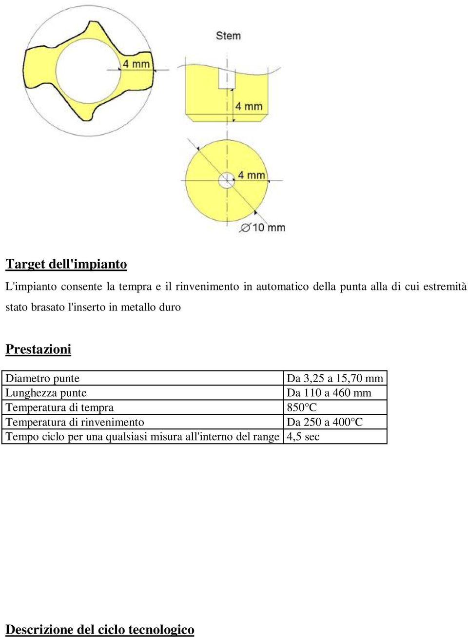 mm Lunghezza punte Da 110 a 460 mm Temperatura di tempra 850 C Temperatura di rinvenimento Da 250 a