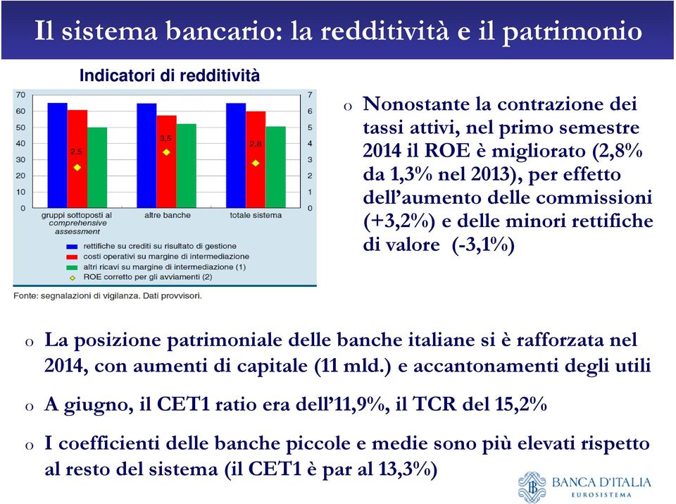 posizione patrimoniale delle banche italiane si è rafforzata nel 2014, con aumenti di capitale (11 mld.