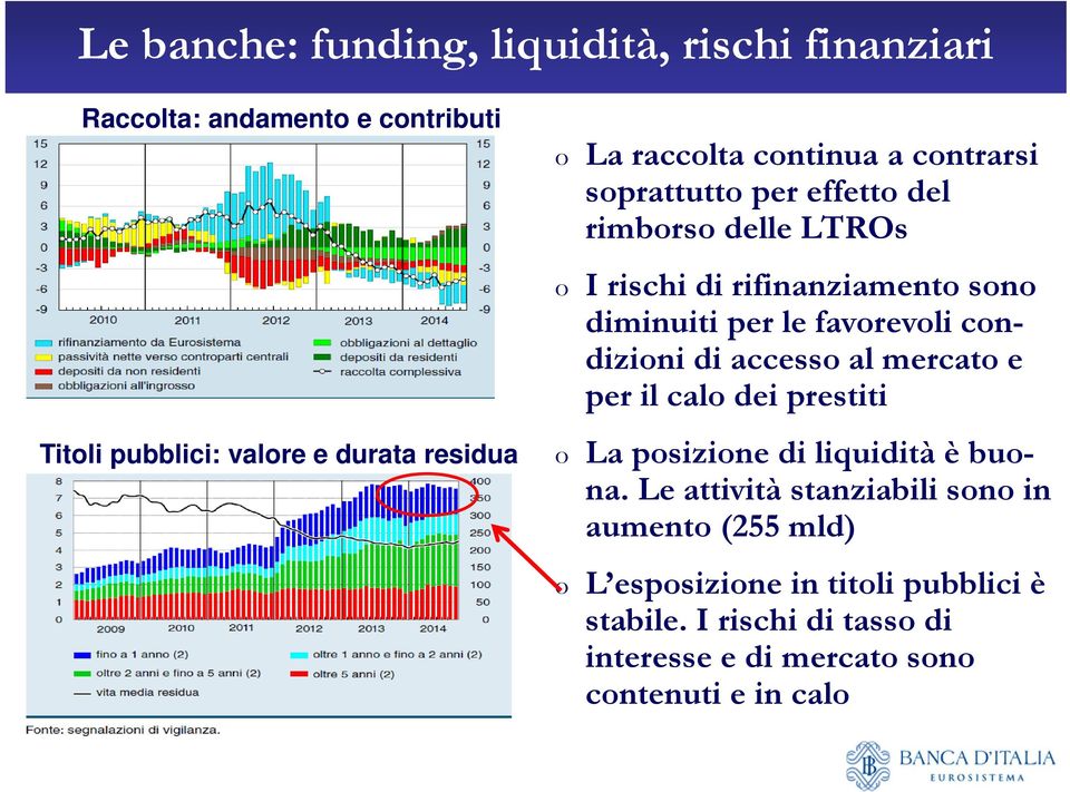 favorevoli condizioni di accesso al mercato e per il calo dei prestiti o La posizione di liquidità è buona.