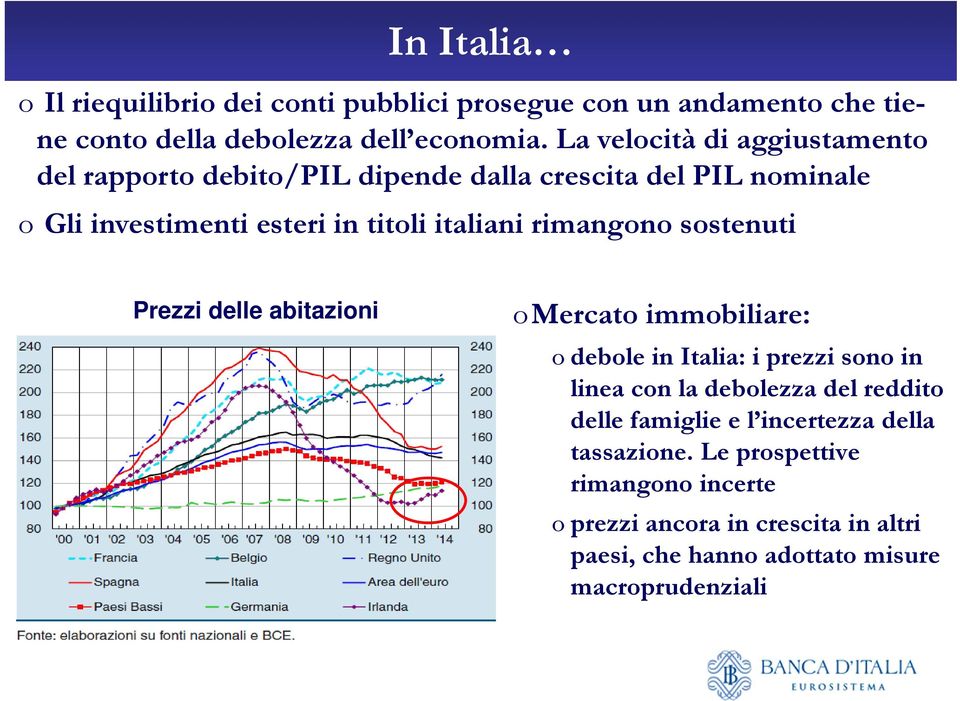 rimangono sostenuti Prezzi delle abitazioni omercato immobiliare: o debole in Italia: i prezzi sono in linea con la debolezza del reddito