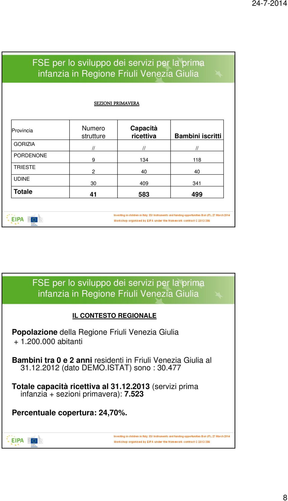 1.200.000 abitanti Bambini tra 0 e 2 anni residenti in Friuli Venezia Giulia al 31.12.2012 (dato DEMO.ISTAT) sono : 30.