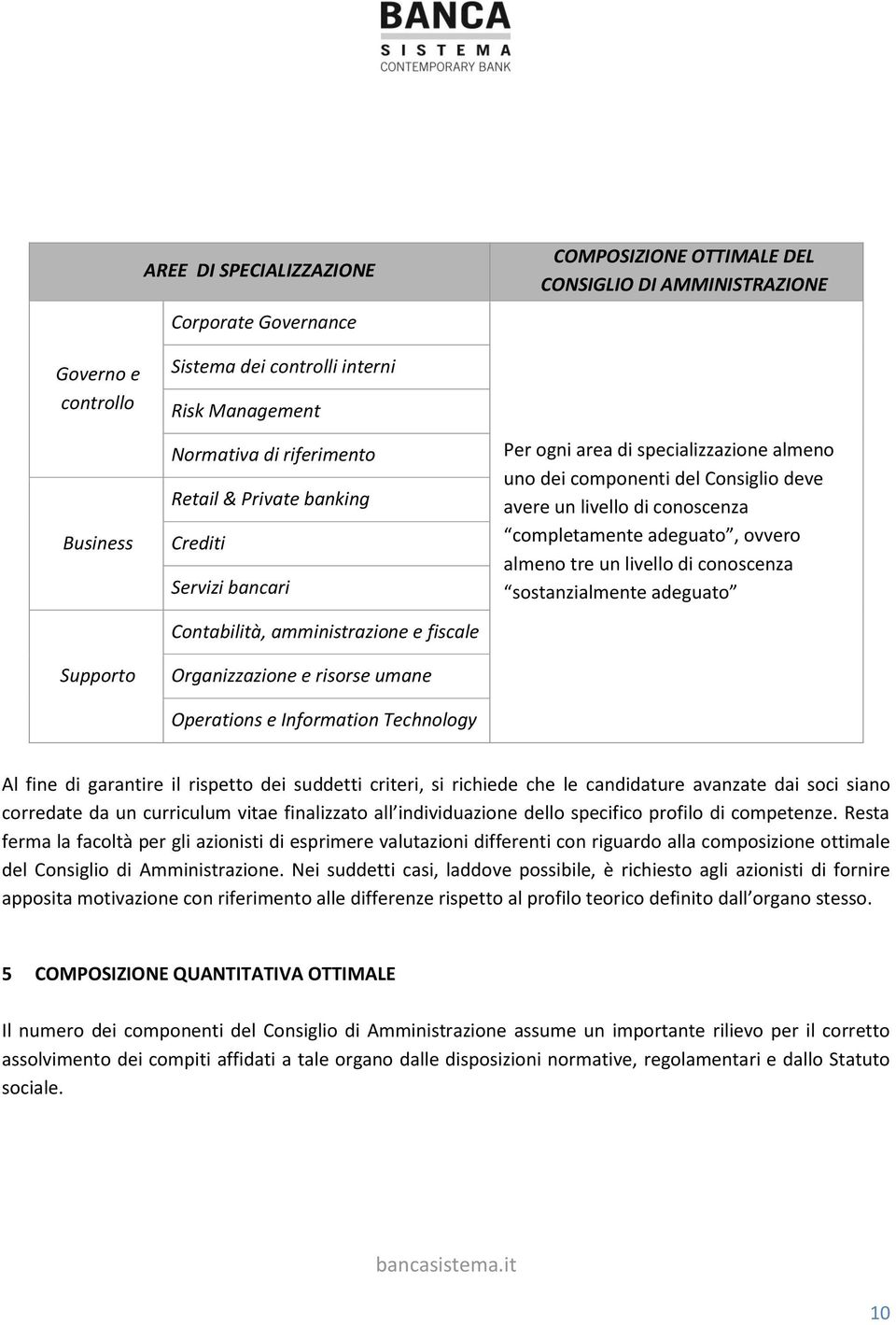 specializzazione almeno uno dei componenti del Consiglio deve avere un livello di conoscenza completamente adeguato, ovvero almeno tre un livello di conoscenza sostanzialmente adeguato Al fine di