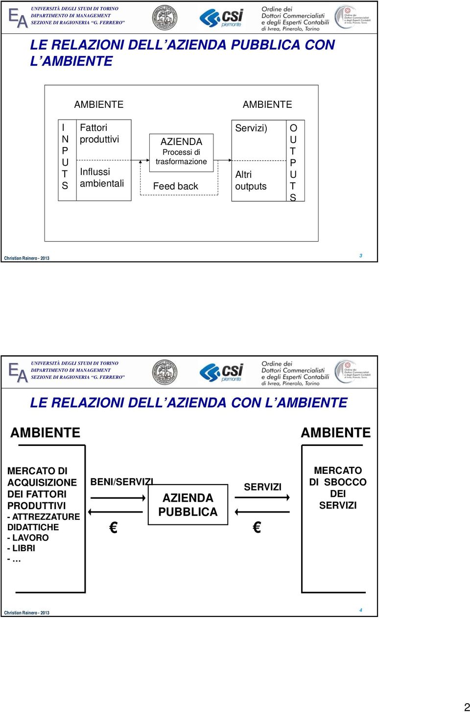 LE RELAZIONI DELL AZIENDA CON L AMBIENTE AMBIENTE AMBIENTE MERCATO DI ACQUISIZIONE DEI FATTORI PRODUTTIVI