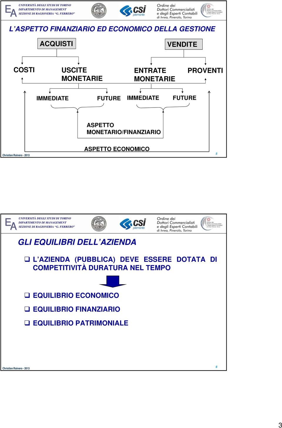 ASPETTO ECONOMICO 5 GLI EQUILIBRI DELL AZIENDA L AZIENDA (PUBBLICA) DEVE ESSERE DOTATA DI