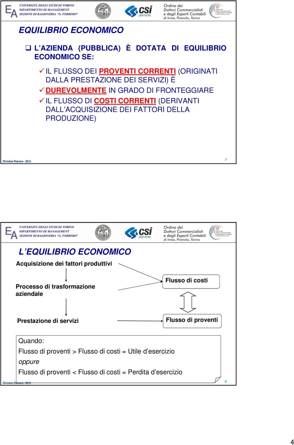 L EQUILIBRIO ECONOMICO Acquisizione dei fattori produttivi Processo di trasformazione aziendale Flusso di costi Prestazione di servizi Flusso