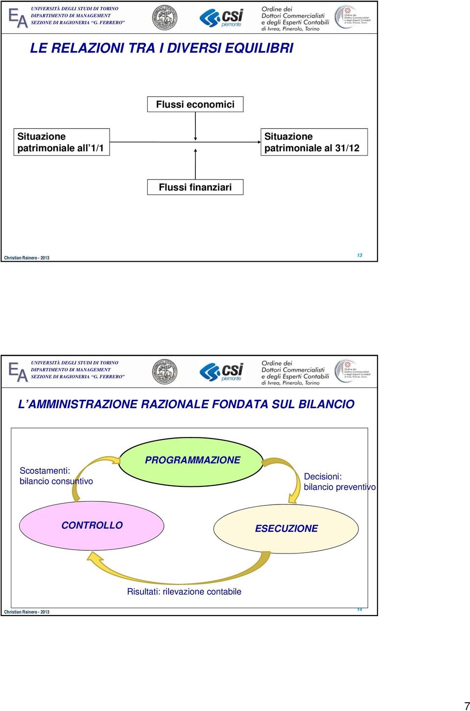 RAZIONALE FONDATA SUL BILANCIO Scostamenti: bilancio consuntivo PROGRAMMAZIONE