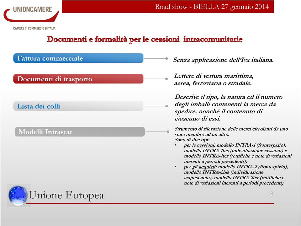 Strumento di rilevazione delle merci circolanti da uno stato membro ad un altro.