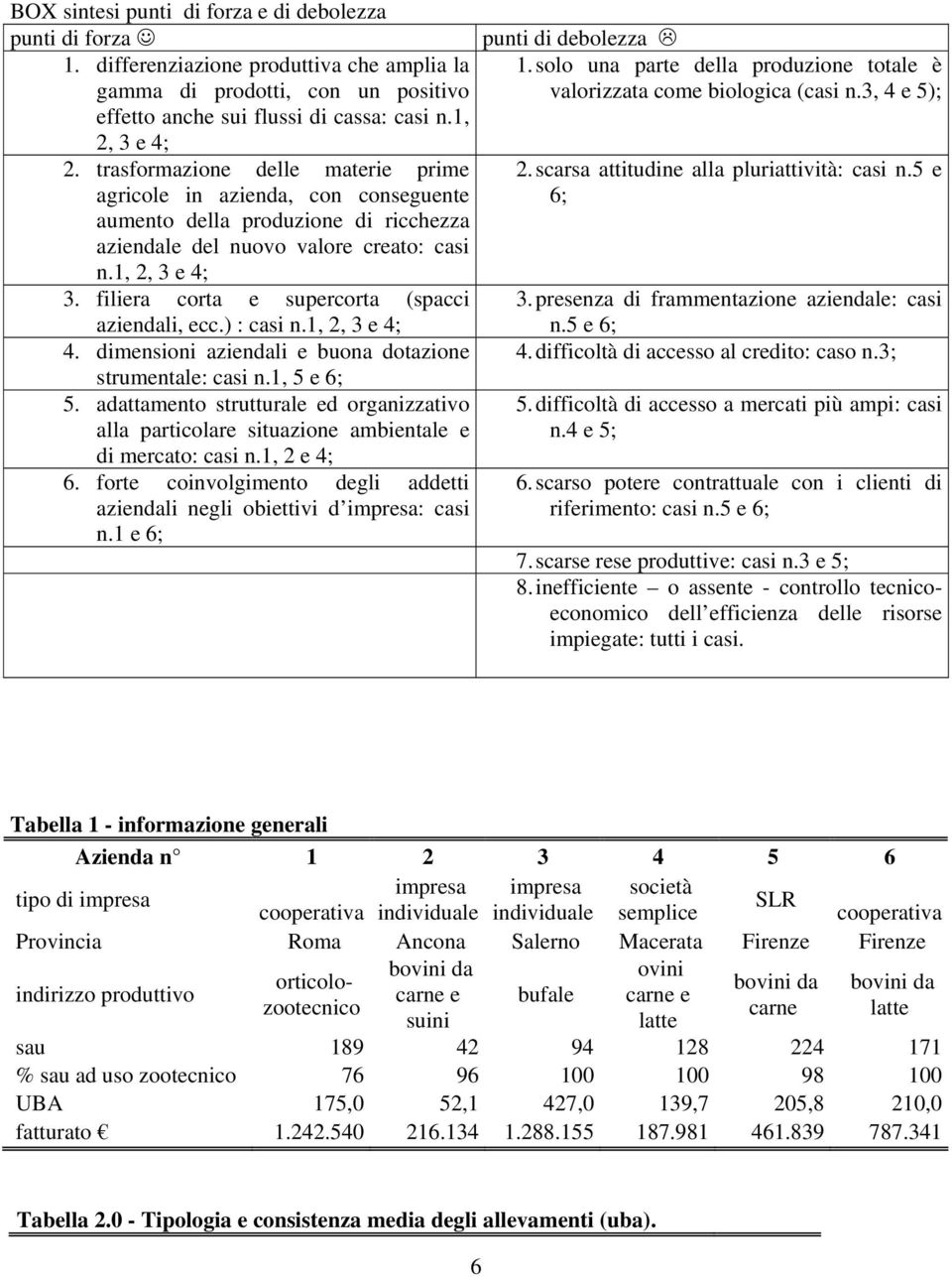 filiera corta e supercorta (spacci aziendali, ecc.) : casi n.1, 2, 3 e 4; 4. dimensioni aziendali e buona dotazione strumentale: casi n.1, 5 e 6; 5.