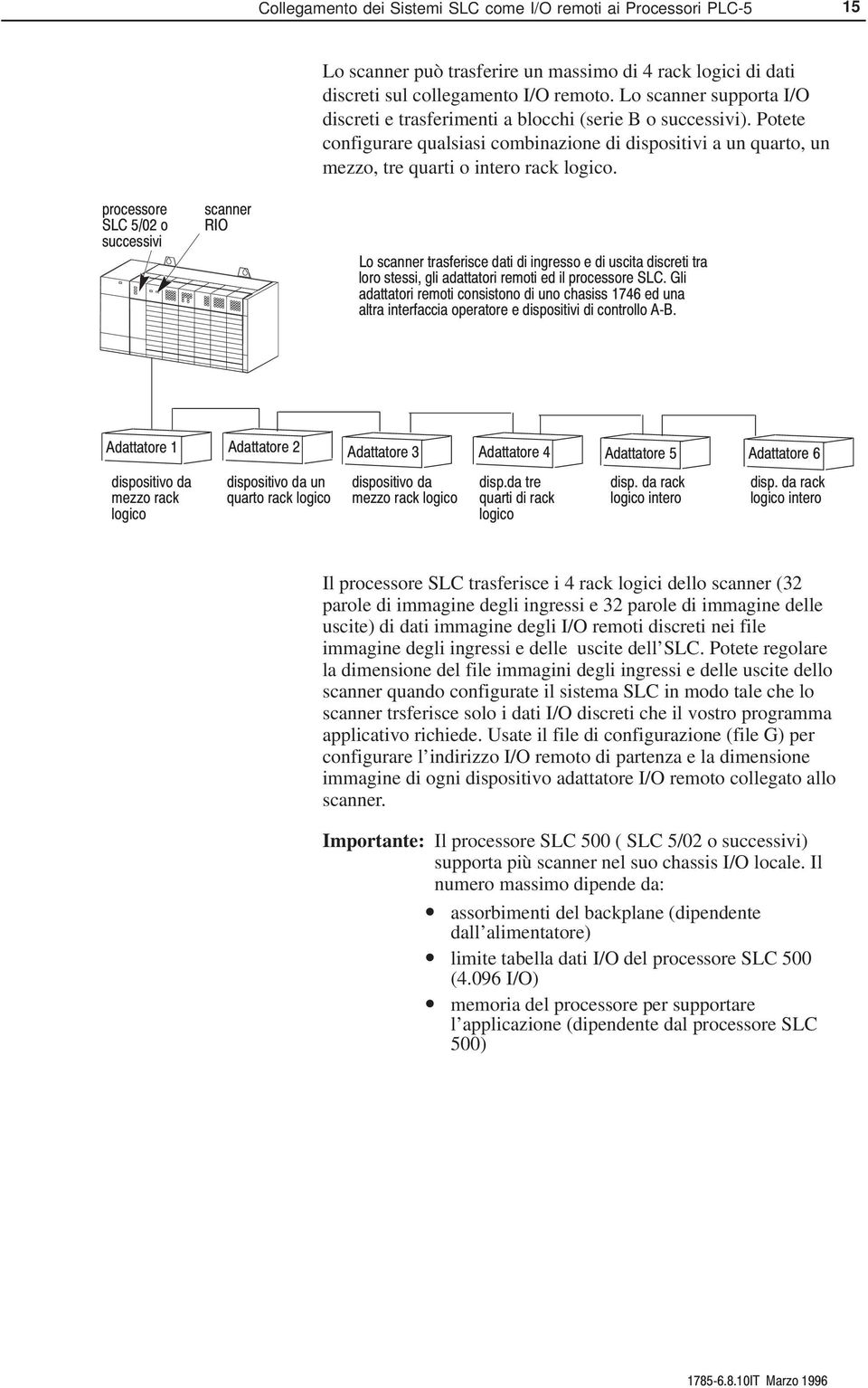 Il processore SLC trasferisce i 4 rack logici dello scanner (32 parole di immagine degli ingressi e 32 parole di immagine delle uscite) di dati immagine degli I/O remoti discreti nei file immagine