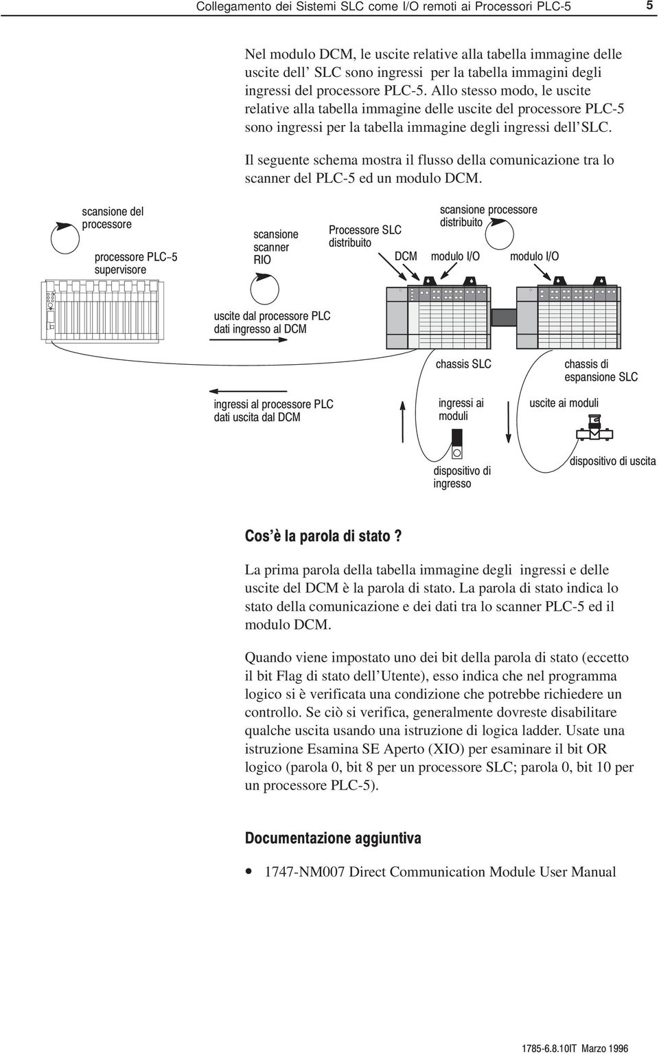 Il seguente schema mostra il flusso della comunicazione tra lo scanner del PLC-5 ed un modulo DCM. La prima parola della tabella immagine degli ingressi e delle uscite del DCM è la parola di stato.