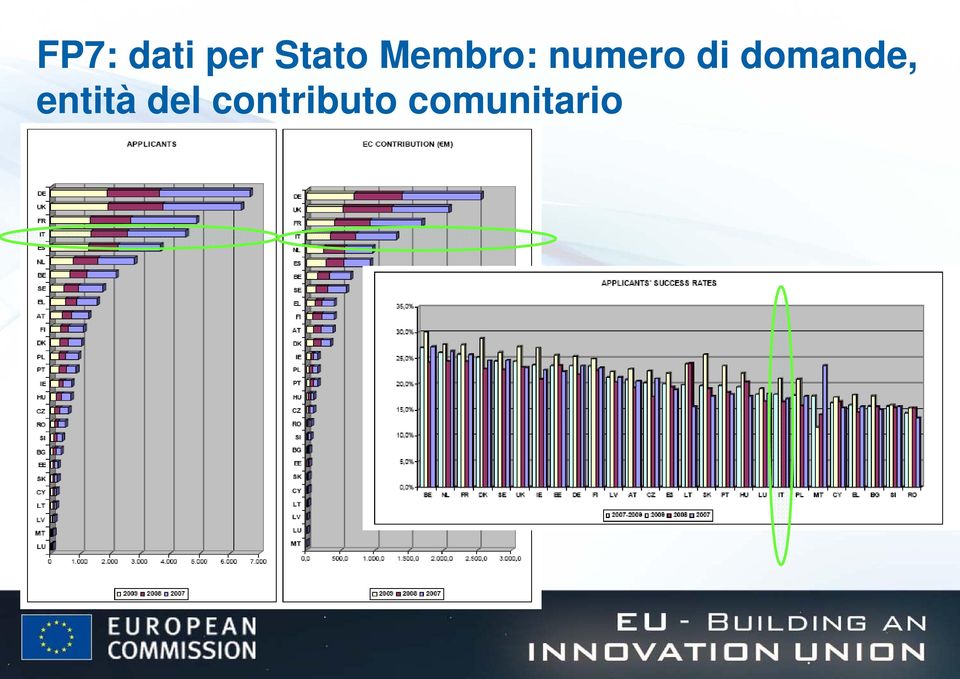 domande, entità del