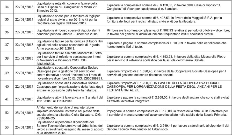 Liquidazione rimborso spese di viaggio alunni pendolari periodo Ottobre Dicembre 2012. Liquidazione fatture per la fornitura di buoni libri agli alunni della scuola secondaria di I grado.