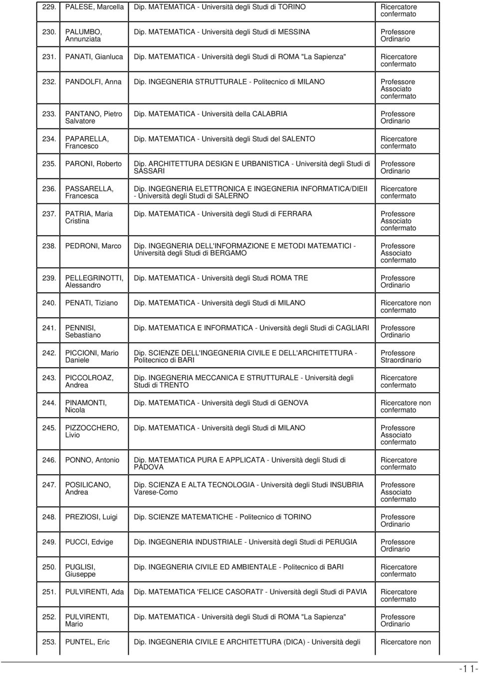 MATEMATICA - Università degli Studi del SALENTO 235. PARONI, Roberto Dip. ARCHITETTURA DESIGN E URBANISTICA - Università degli Studi di SASSARI 236. PASSARELLA, Francesca 237.
